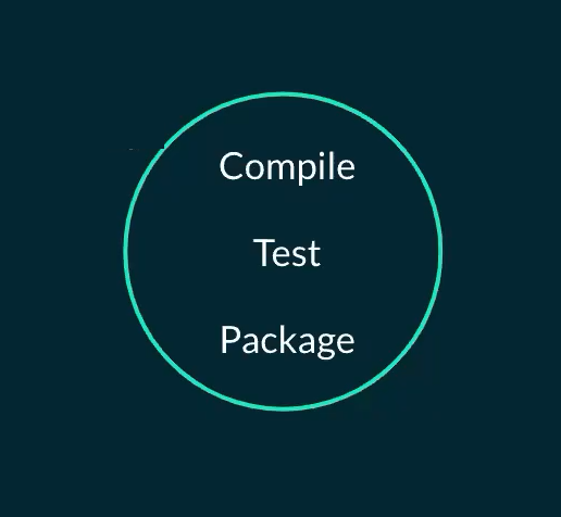 Build Tool Evolution Basic