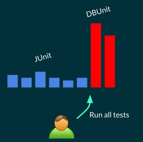 Expensive tests Run all Tests